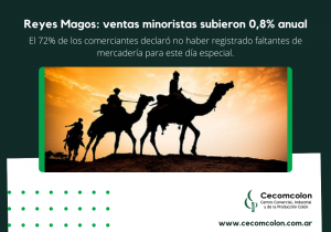 Reyes Magos: ventas minoristas subieron 0,8% anual