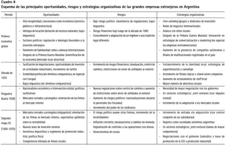 Cuál es el cuadro comparativo entre SA y SRL en Argentina 20 comparativa de estructuras empresariales en argentina