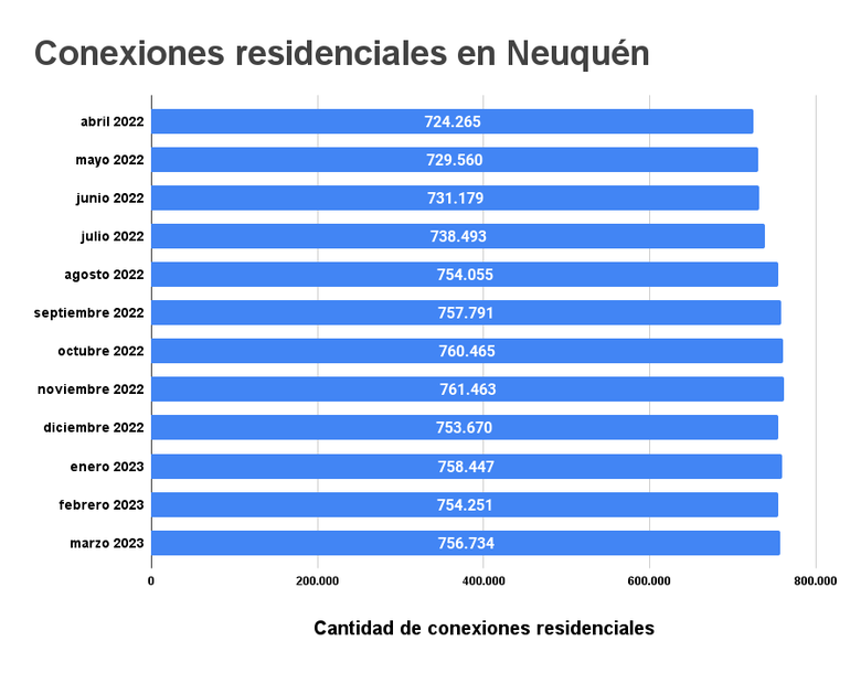 Qué opciones de personal Fibertel y Cablevisión hay en Neuquén II