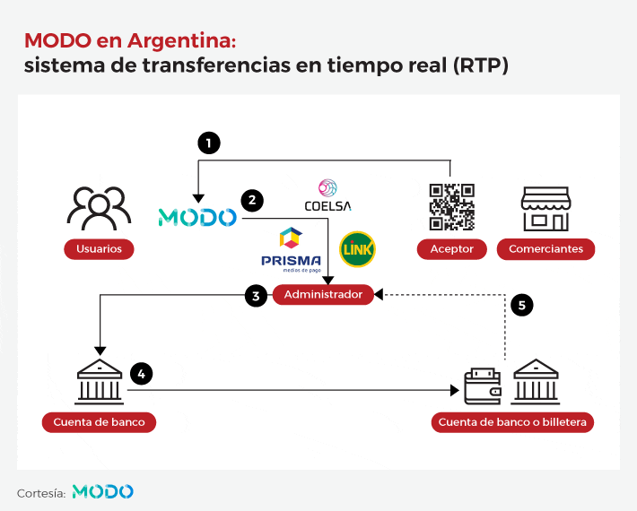 Se Puede Tener Dos Cuentas Sueldo en Argentina Sin Problemas