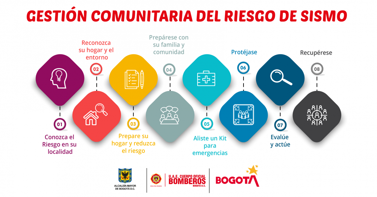 Qué información de seguridad se necesita conocer sobre sismos